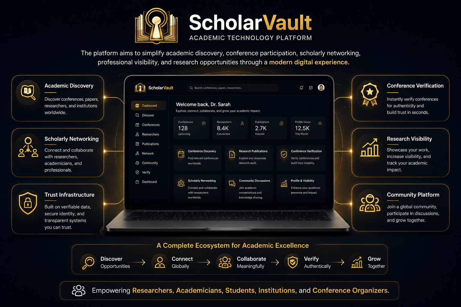 ScholarVault Homepage Dashboard